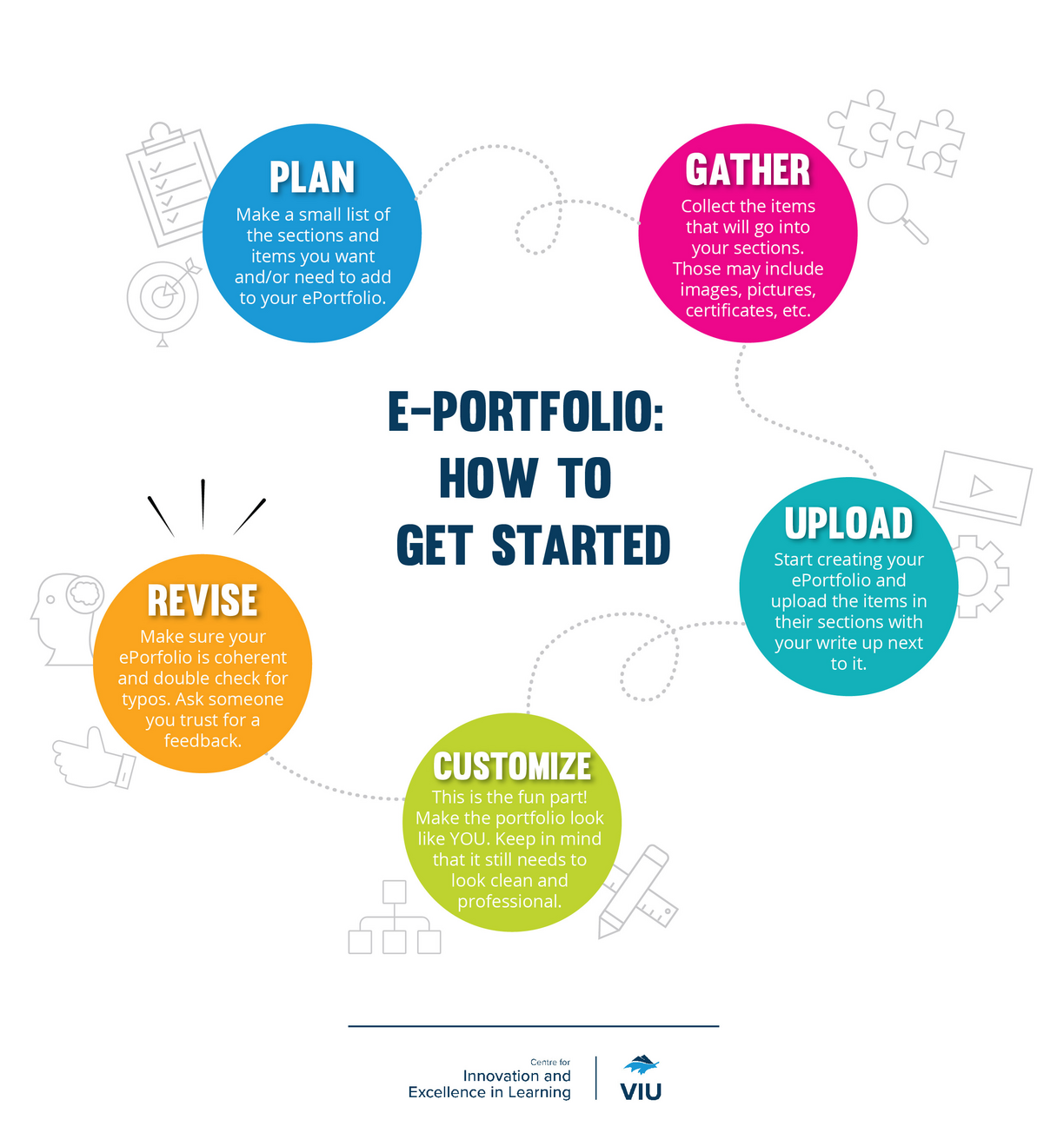 e-Portfolio Learning small